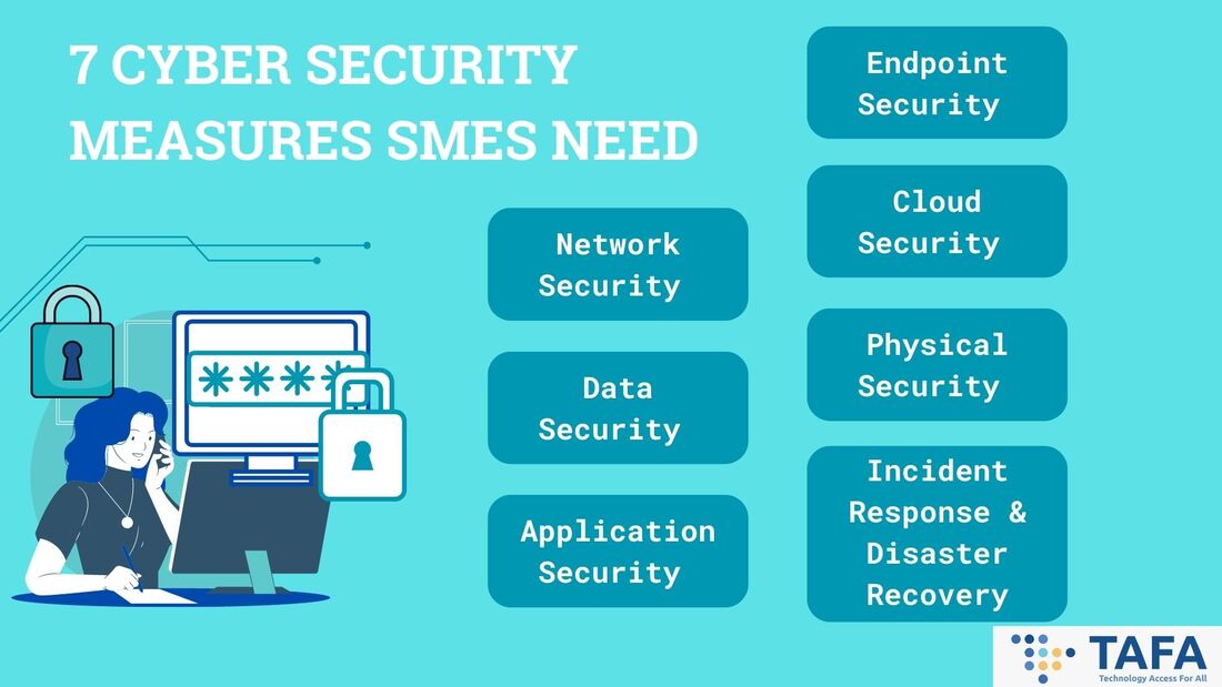 A summary picture of 7 cyber security measures SMEs need to protect their business